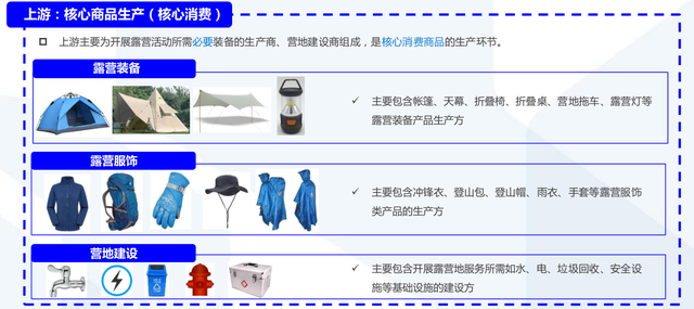 露营经济链上游
