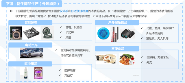露营经济链下游 露营经济链下游